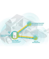TPLink DECO-X50-DSL AX3000 VDSL Whole Home Mesh WiFi 6 Router - Image 4