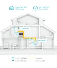 TPLink TL-WPA7817 AV1000 Gigabit Powerline AX1500 Wi-Fi 6 Kit - Image 4