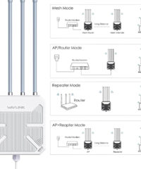 Wavlink WN573HX3 AX3000 WiFi6 Outdoor Dual Band Access Point AERIAL HD9 - Image 4